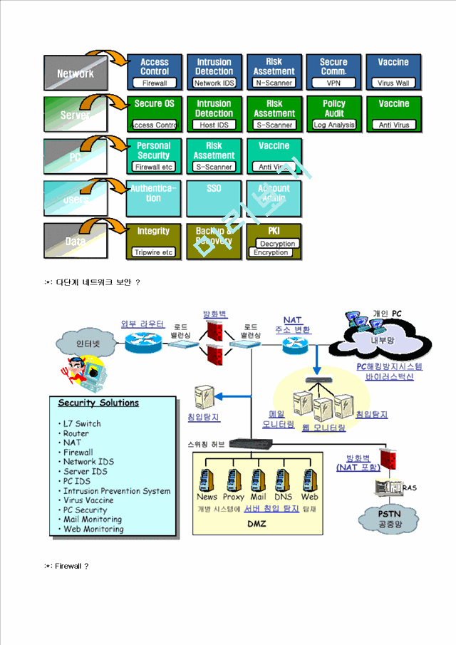 Hacking & Virus   (9 )